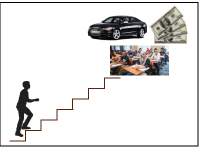 Elimu ya Kifedha - Kiswahili (Financial Literacy - Swahili) Image